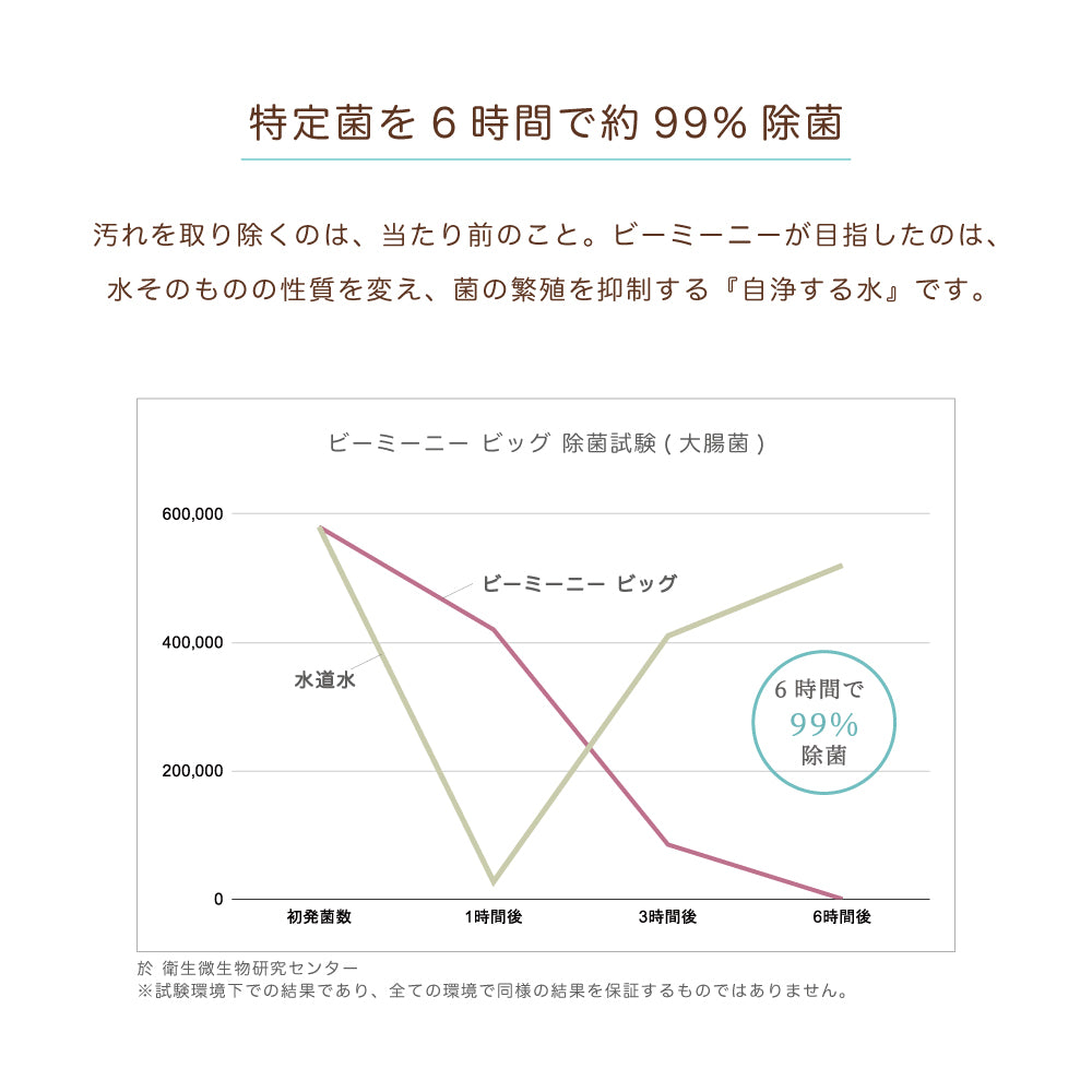 BeeMeeNee ビーミーニー 飲料水改質触媒 ビッグ dog – beemeenee